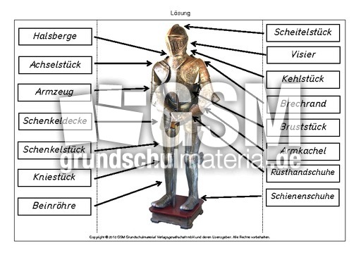 Plattenharnisch-Zuordnung.pdf